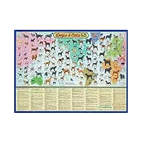 puzzle 7000 pièces chien carte du monde puzzle puzzle cadeaux pour enfants et adultes